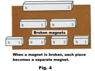 What are the ends of a magnet called?