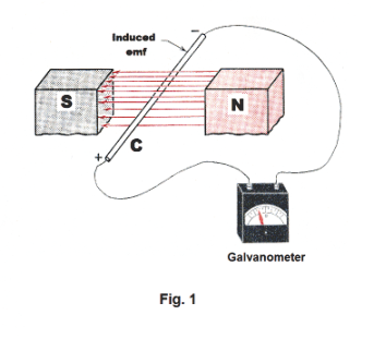 Electricity Experiments You Can Do at Home by Stan Gibilisco