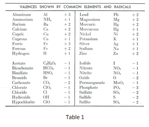 What Element Is Diatomic In Its Natural State 101