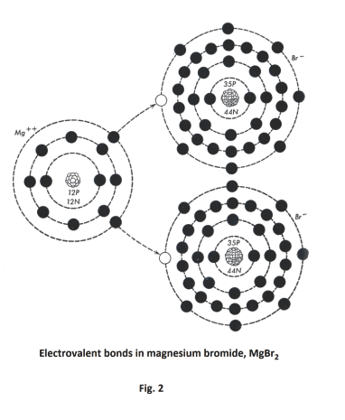 magnesium bonding structure covalent bonds coordinate chemical c1505 solitaryroad gif