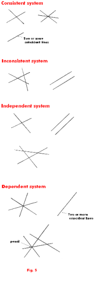 Dependent Inconsistent System Of Equations