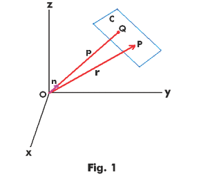 Cartesian Equation Of A Plane To Parametric