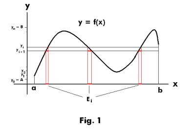 Prove Monotone Bounded Sequence Converges